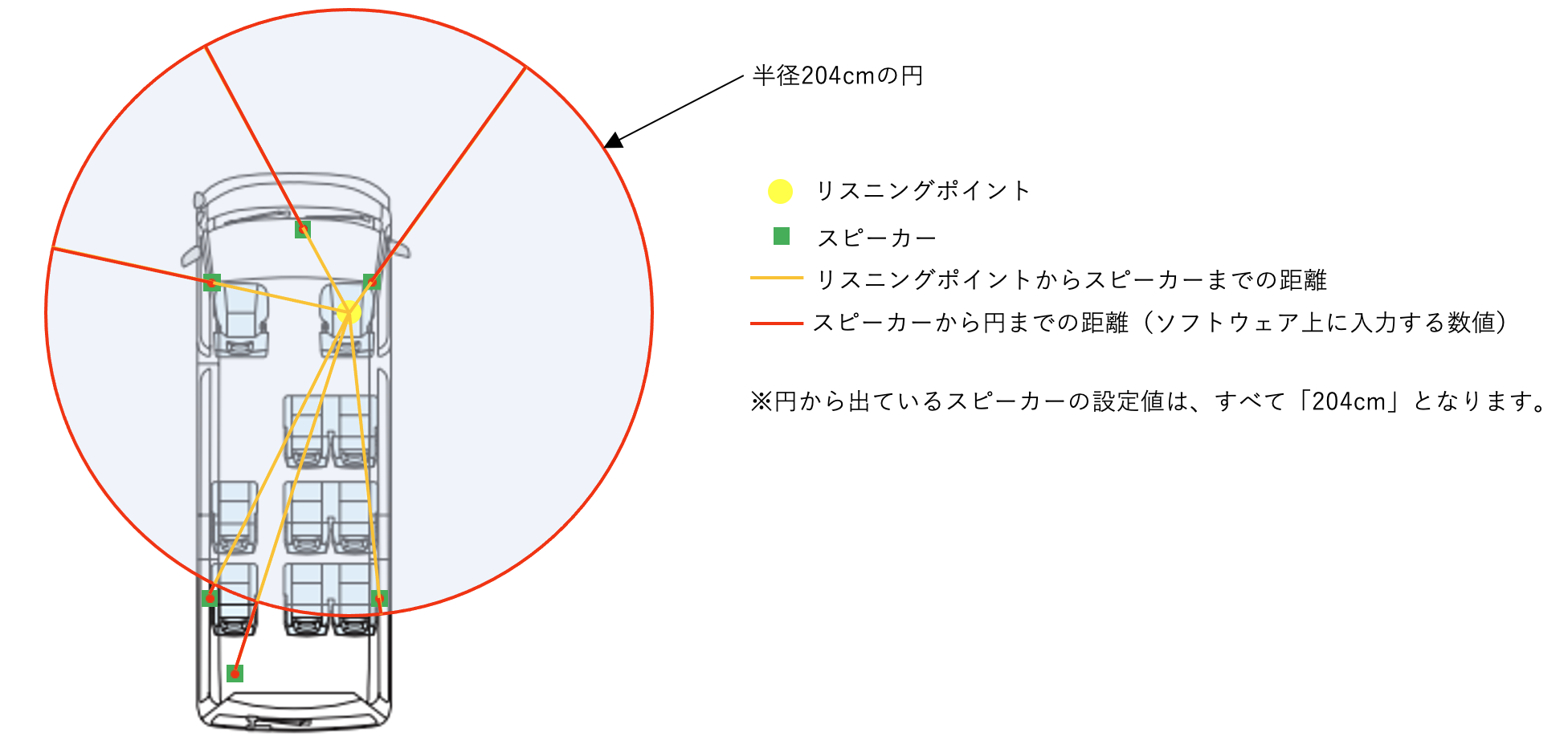 TOON X用タイムアライメント計算|
