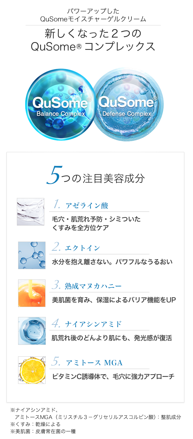 QuSomeモイスチャーゲルクリーム | スキンケア化粧品・サイエンス
