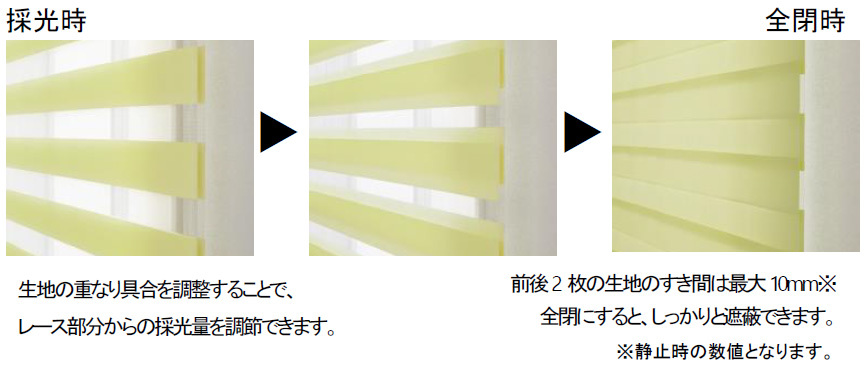 調光ロールスクリーン「デュオレ」「デュオレ スリム」生地を拡充し10