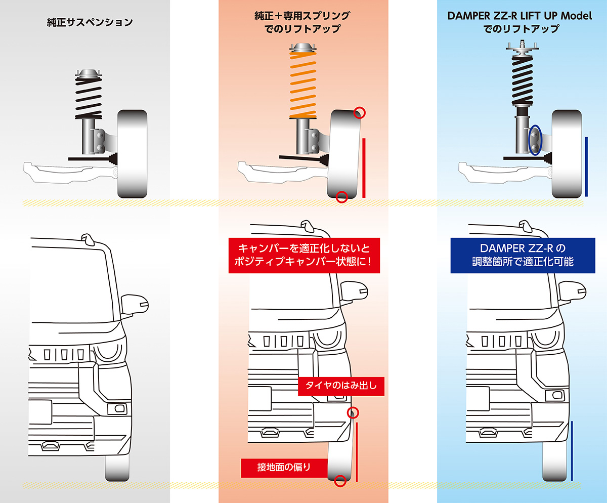 車高調 / DAMPER ZZ-R リフトアップモデル | BLITZ