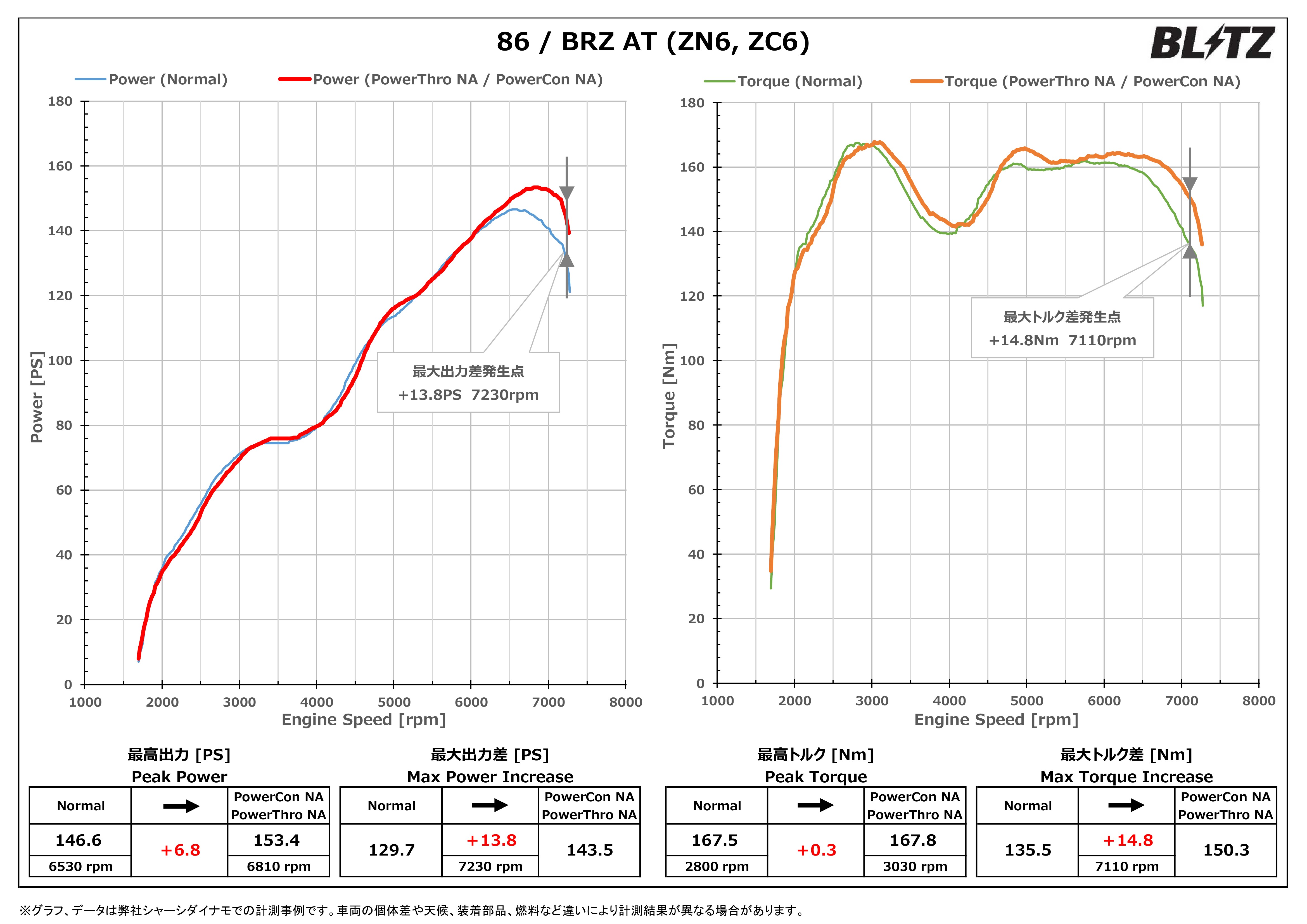 THROTTLE CONTROLLER POWER THRO データギャラリー | BLITZ