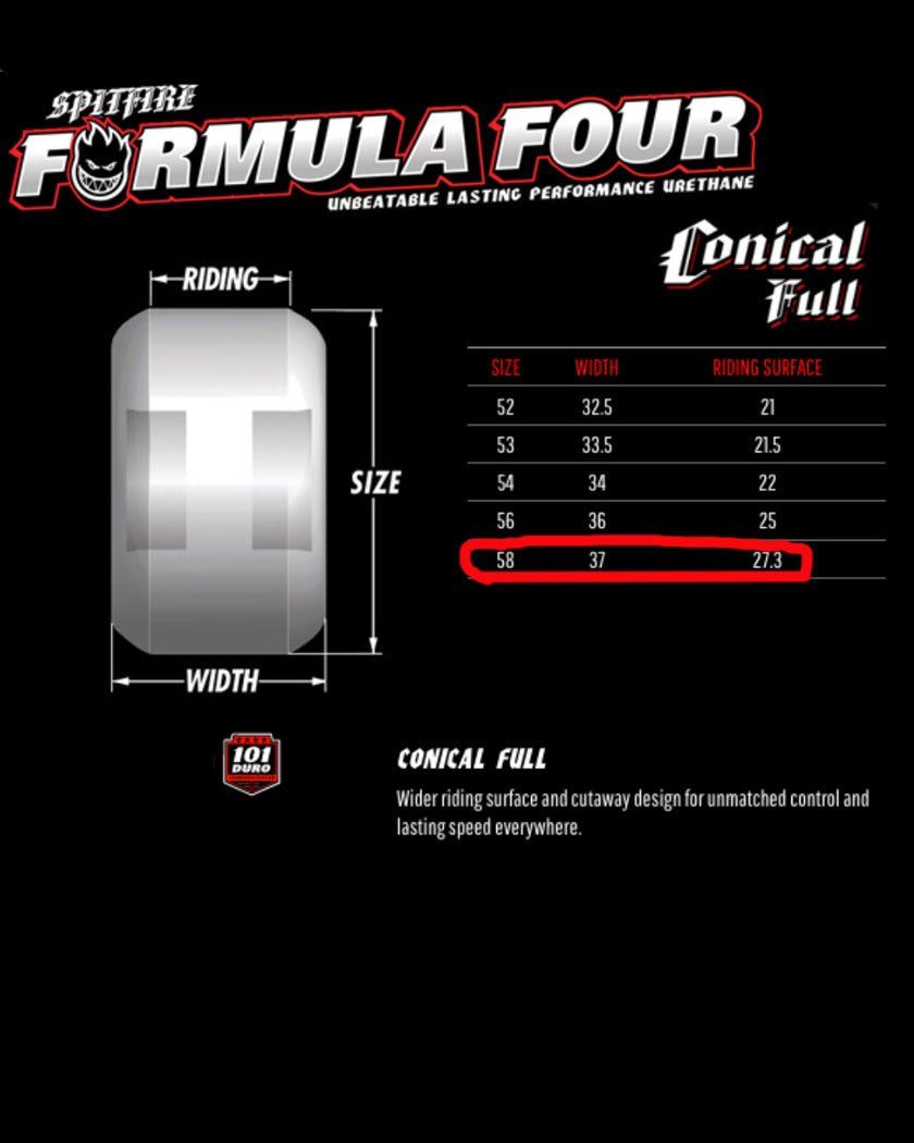 Spitfire Formula Four Conical Full Skateboard Wheels 58MM 99D