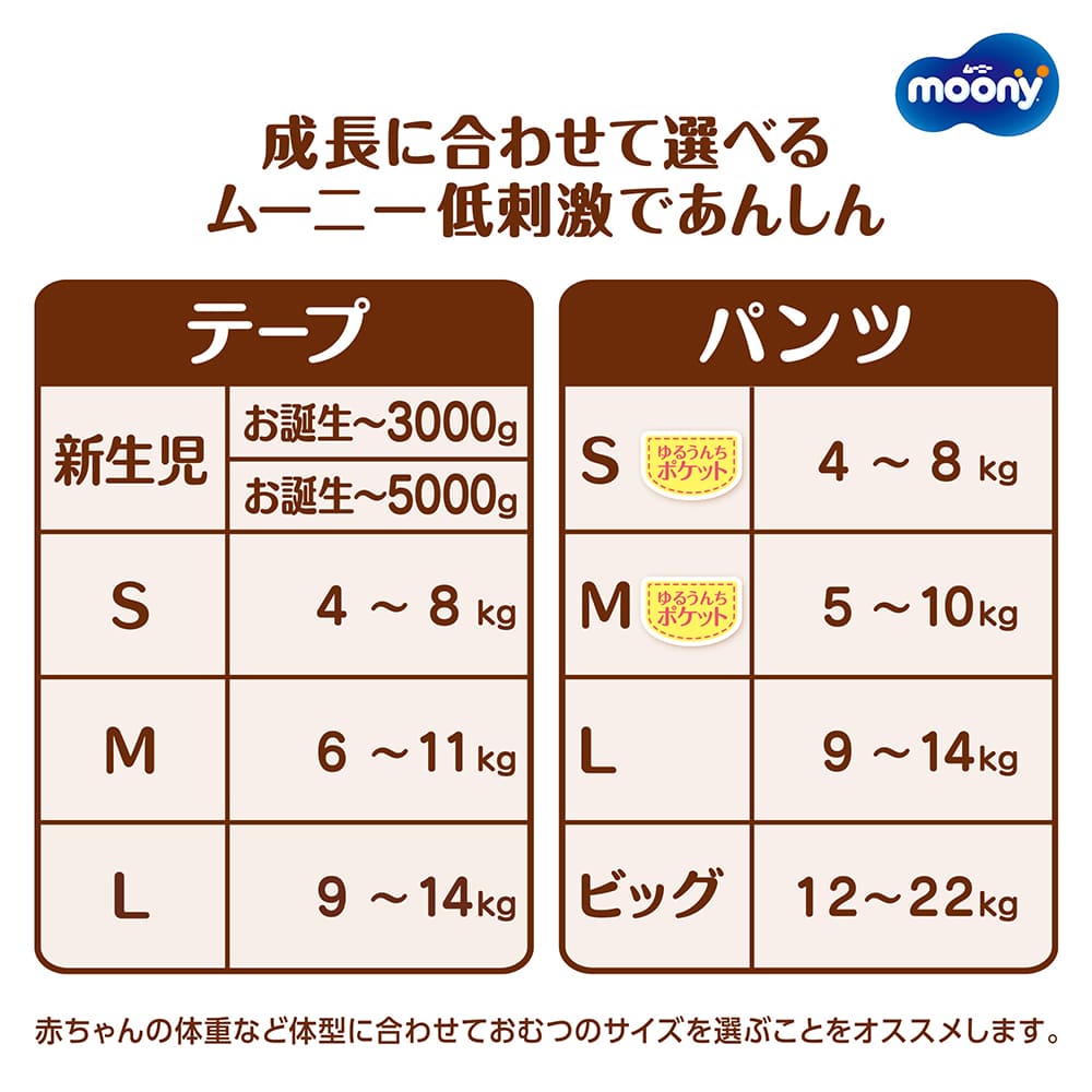 パンツ Lサイズ〕ムーニーマン 低刺激であんしん オムツ 36枚×4袋