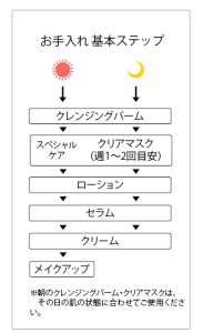 ディアナージュ ルナブラン プリュス – 補整下着(補正下着)で理想の