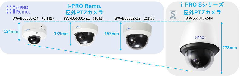 e-TREND｜パナソニック i-PRO WV-B65300-ZY [フルHD屋外ネットワーク