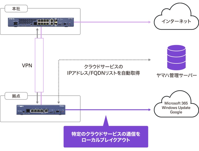 e-TREND｜ヤマハ RTX840 [ギガアクセスVPNルーター]