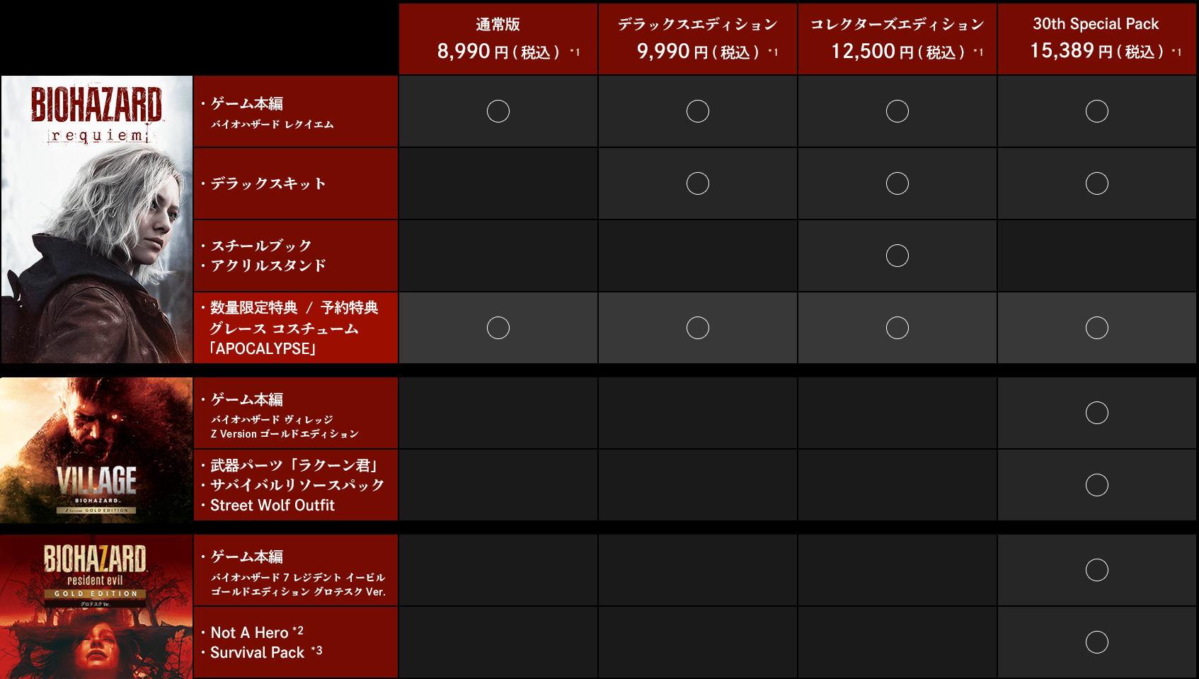 BIOHAZARD requiem｜イーカプコン