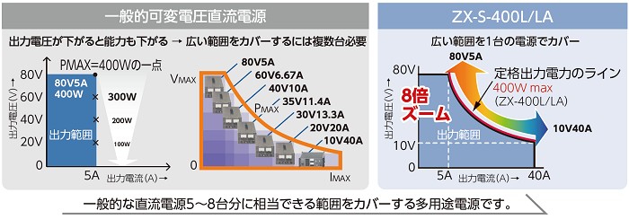 直流電源 ZX-Sシリーズ（高砂製作所） - 遠藤科学 製品カタログ