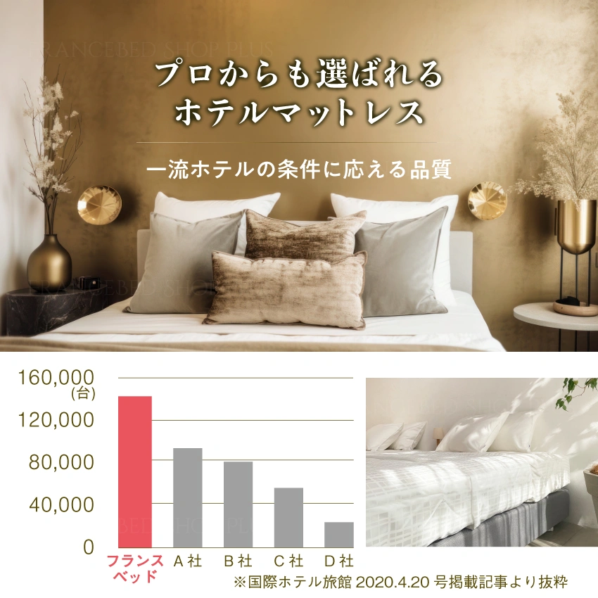 ホテルマットレス HEC-230 シングル | フランスベッド【公式通販】