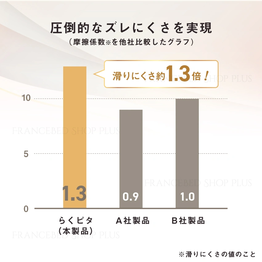 フランスベッド ベッドパッド らくピタ コーマ抗菌パッド | 【公式通販
