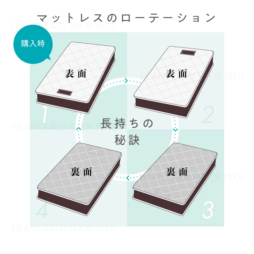 東京ベッド マットレス レヴセブン ハイエスト ソフト