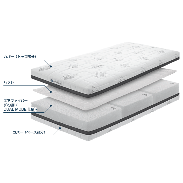 アスリートにも支持される、洗えるノンスプリングマットレス「Airweave