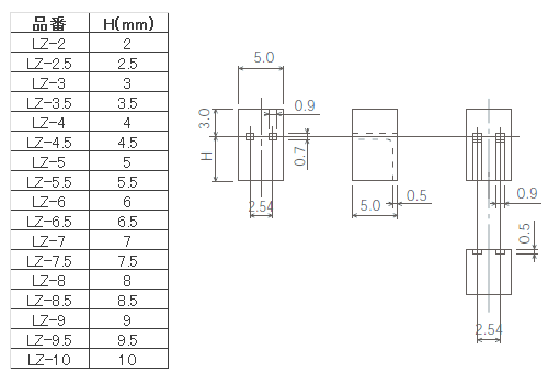 LZシリーズ 90°LED用スペーサー マックエイト Mac8｜通販｜フルタカ