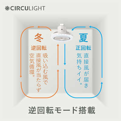 ドウシシャ サーキュライト ソケット メガR 回転 風向き変更機能