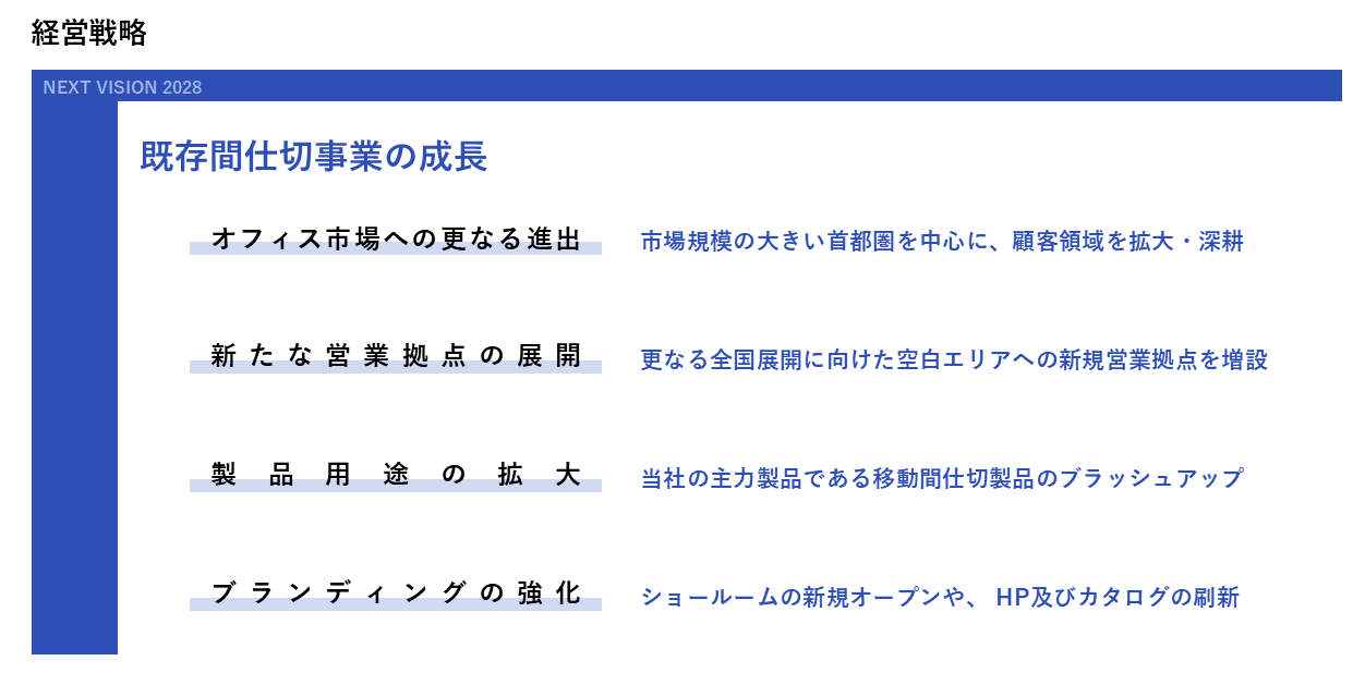 中期経営計画 | 経営方針 | 投資家情報 | 小松ウオール工業