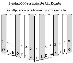 Hugh Tracey Alto Kalimba - 3 Hugh Tracey Kalimbas, Alto and Treble