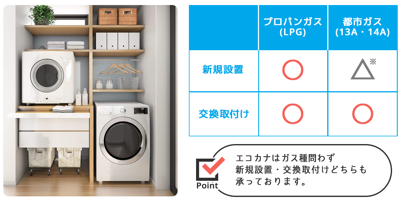 リンナイガス衣類乾燥機 乾太くん(RDT-63)の実機は神奈川、横浜の
