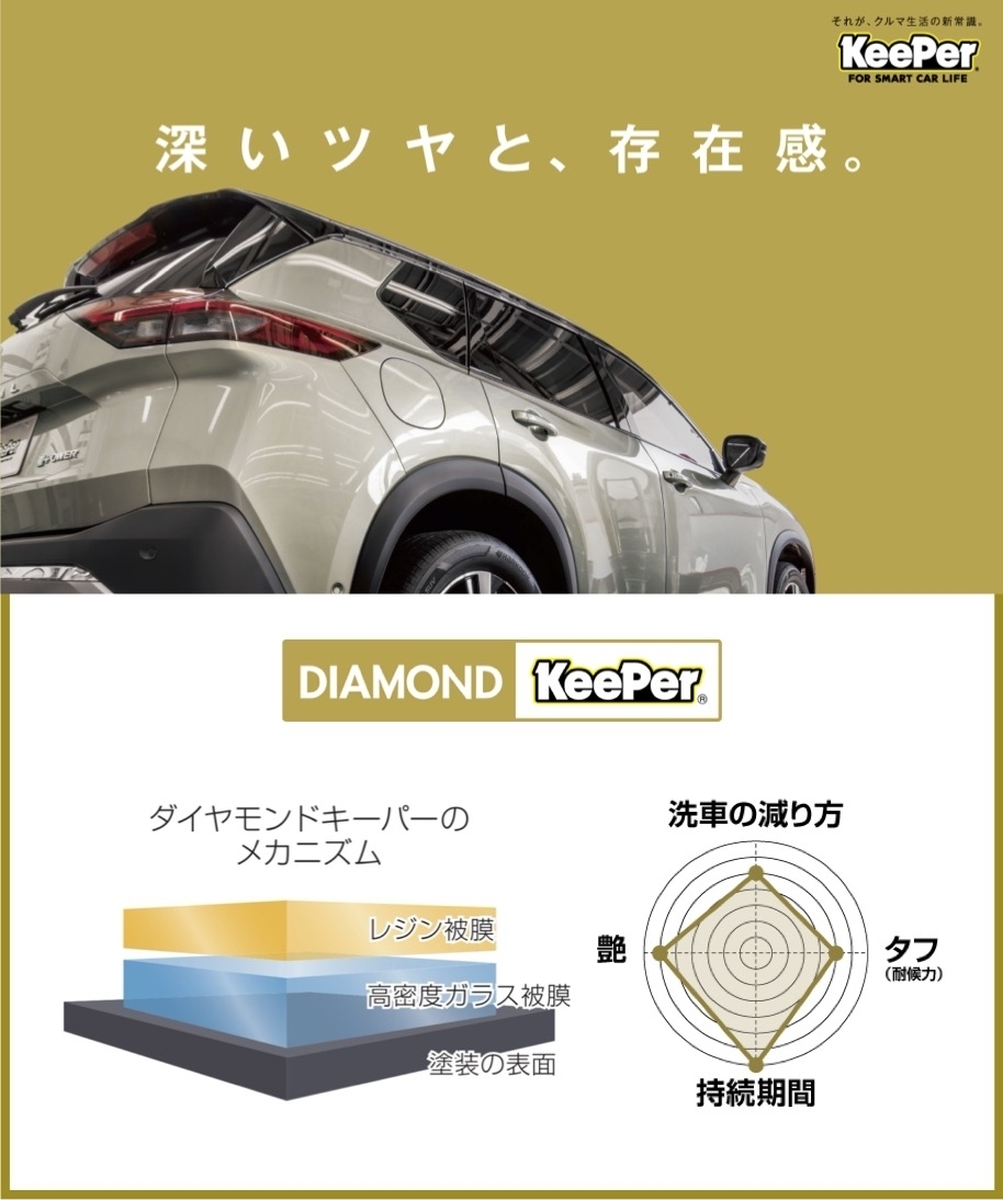 キーパープロショップセルフ赤羽SS | 「キレイを、長く!」のカー