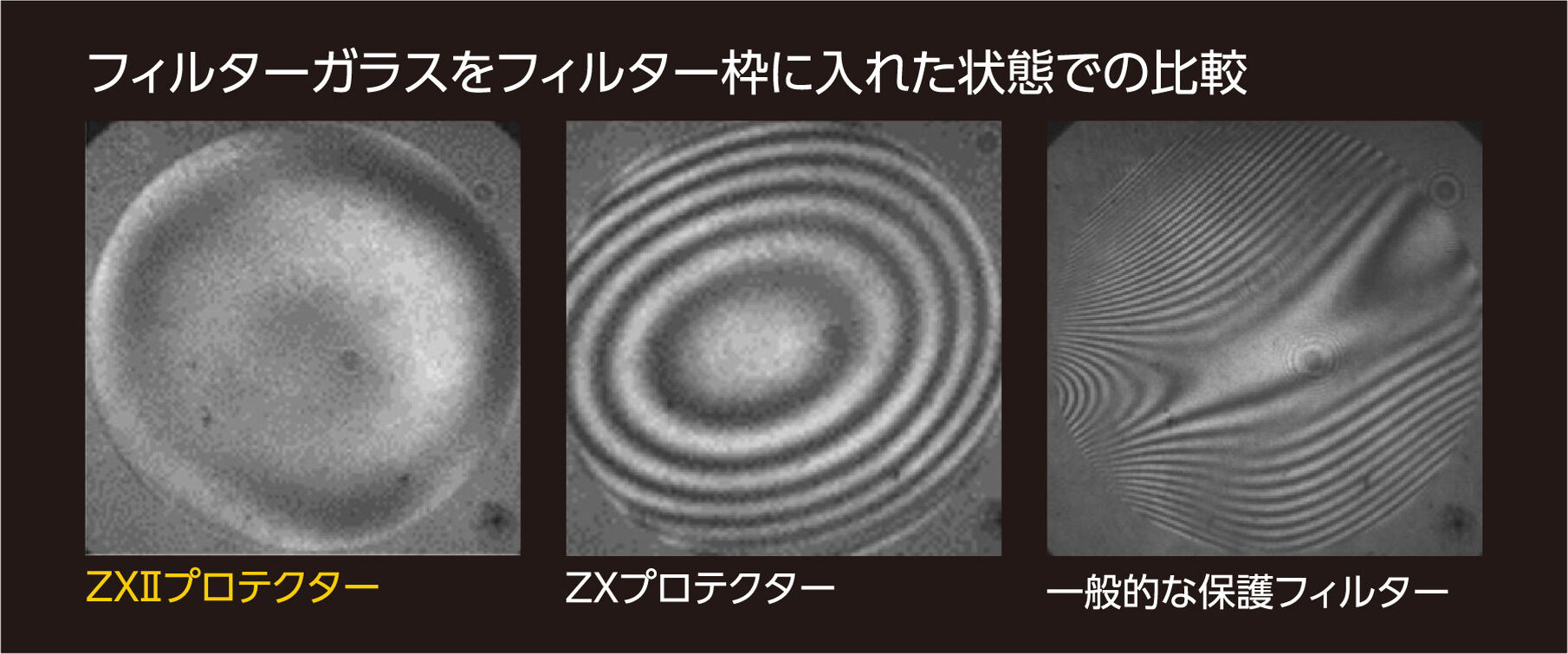 高解像と面反射0.1％を実現したレンズ保護フィルターの最高峰「ZXII