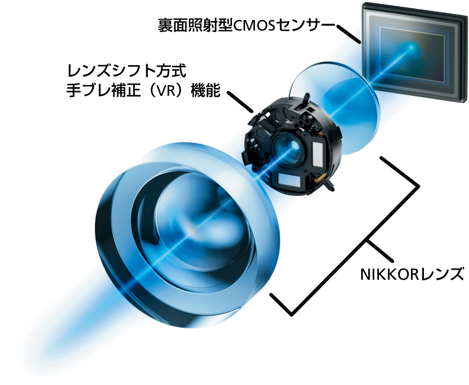 Nikon[ニコン] COOLPIX A900｜イチオシ!デジタルカメラ｜カメラのキタムラ