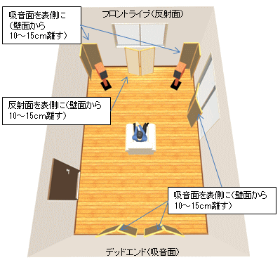 アコースティック・チューニングパネル AP-R50 Acoustic Panel