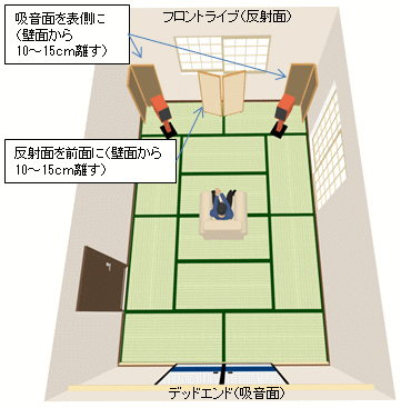 アコースティック・チューニングパネル AP-R50 Acoustic Panel