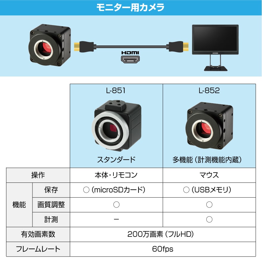 L-852 モニター出力カメラ（レンズ無） 【HOZAN】 ホーザン株式会社