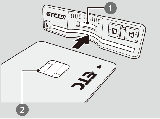 ETC の使いかた | CIVIC HATCHBACK e:HEV 2023 | Honda