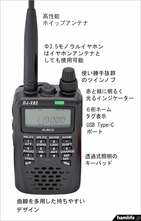 空路管制と北海道～南西諸島の空港管制、カンパニー波など、974chを