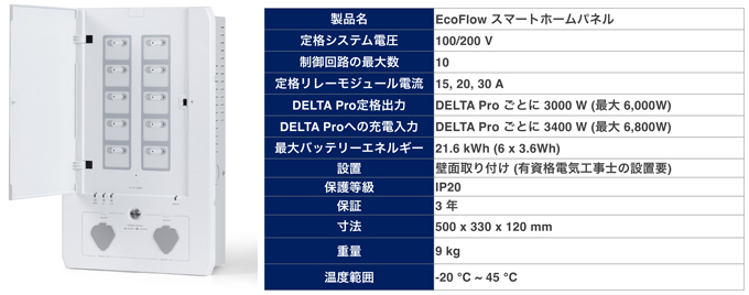 EcoFlowスマートホームパネル｜製品ブログ｜平野通信機材株式会社