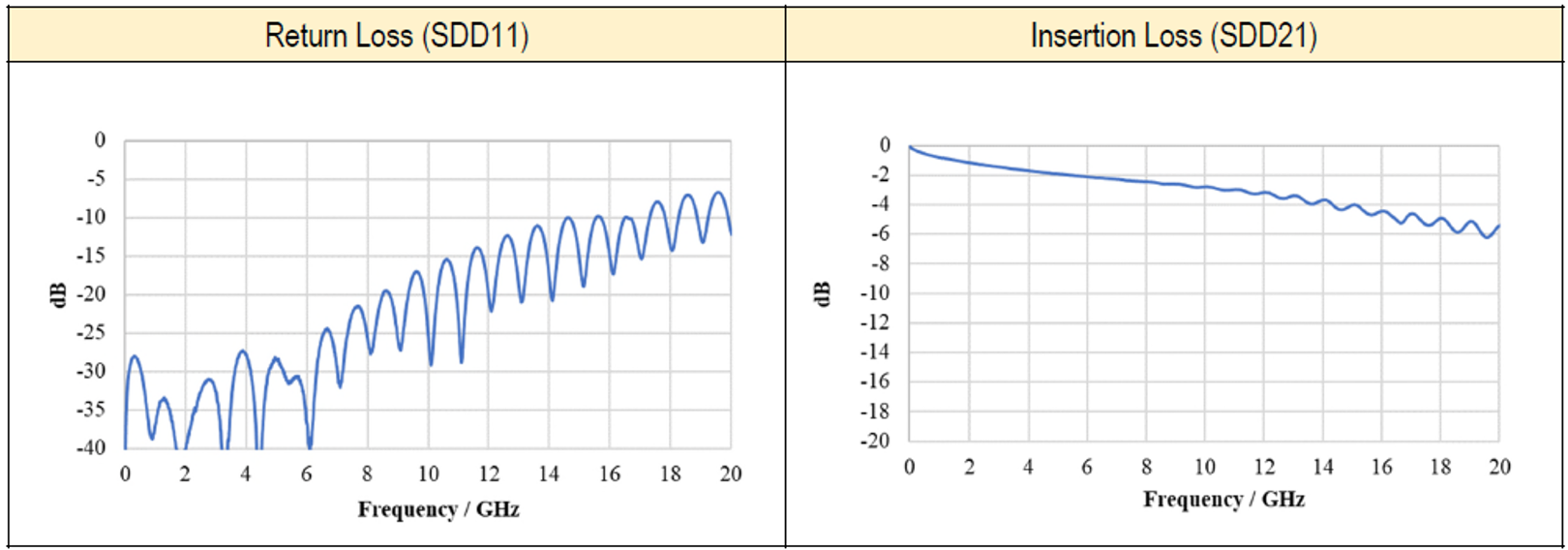 CABLINE®-CA | I-PEX