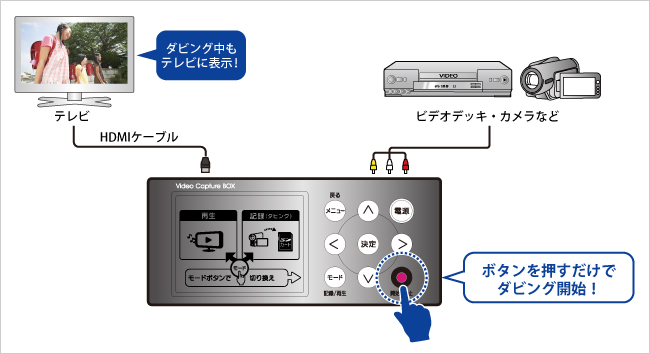 GV-SDREC | ビデオキャプチャー「アナレコ」 | アイ・オー・データ機器
