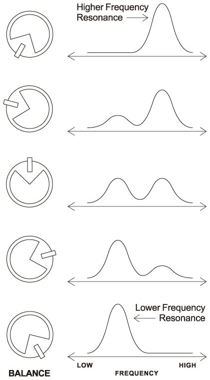 TWP10 | WAH PEDAL | EFFECTS | PRODUCTS | Ibanez guitars