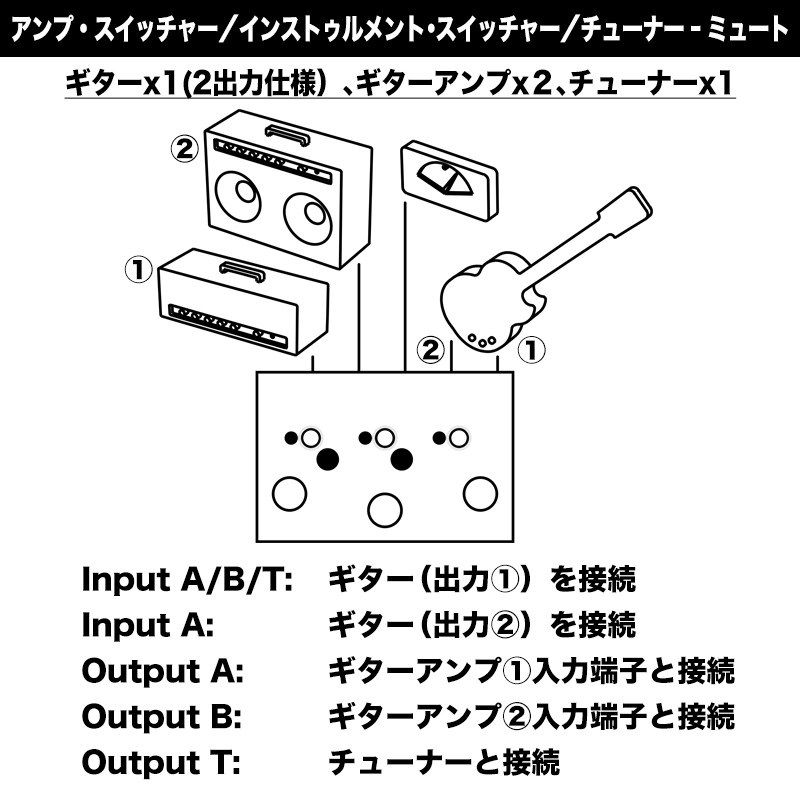 LEHLE DUAL SGoS（リール）ラインセレクター ｜イケベ楽器店オンライン