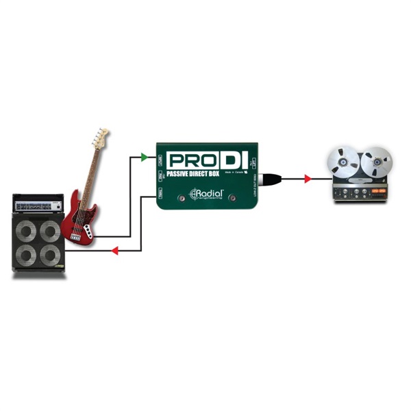 Radial PRO DI ｜イケベ楽器店オンラインストア