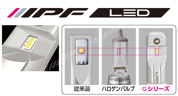 IPFオフィシャルECショップ / LED ヘッドランプバルブ G シリーズ (H11