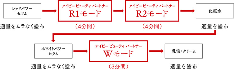美容器 | 機器について（取扱説明書） | お客様相談室 | アイビー化粧品