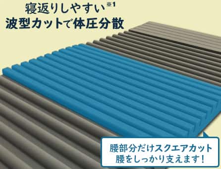 昭和西川 布団・快眠グッズ エッセンシャルウエーブ マットレス