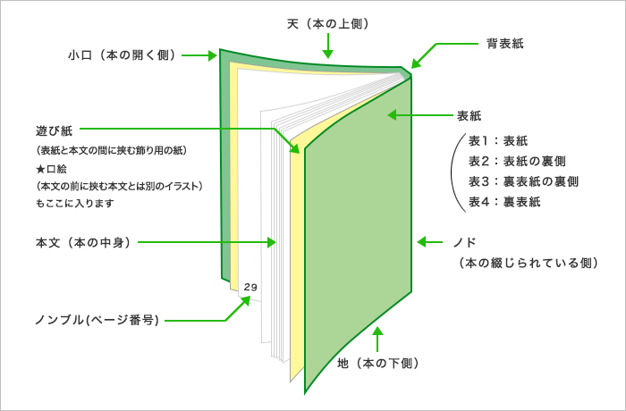 同人誌印刷のケーナイン（K9） 短納期で格安＆初心者の味方！