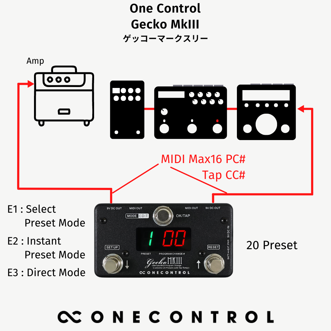 One Control Gecko MkIII – OneControl