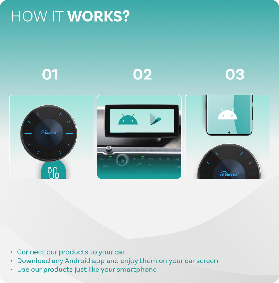 Ottocast PICASOU 2 Pro AI Box With HDMI Input and Output