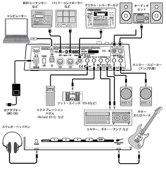 BOSS/リズムマシン/DR-880 -DJ機材アナログレコード専門店OTAIRECORD