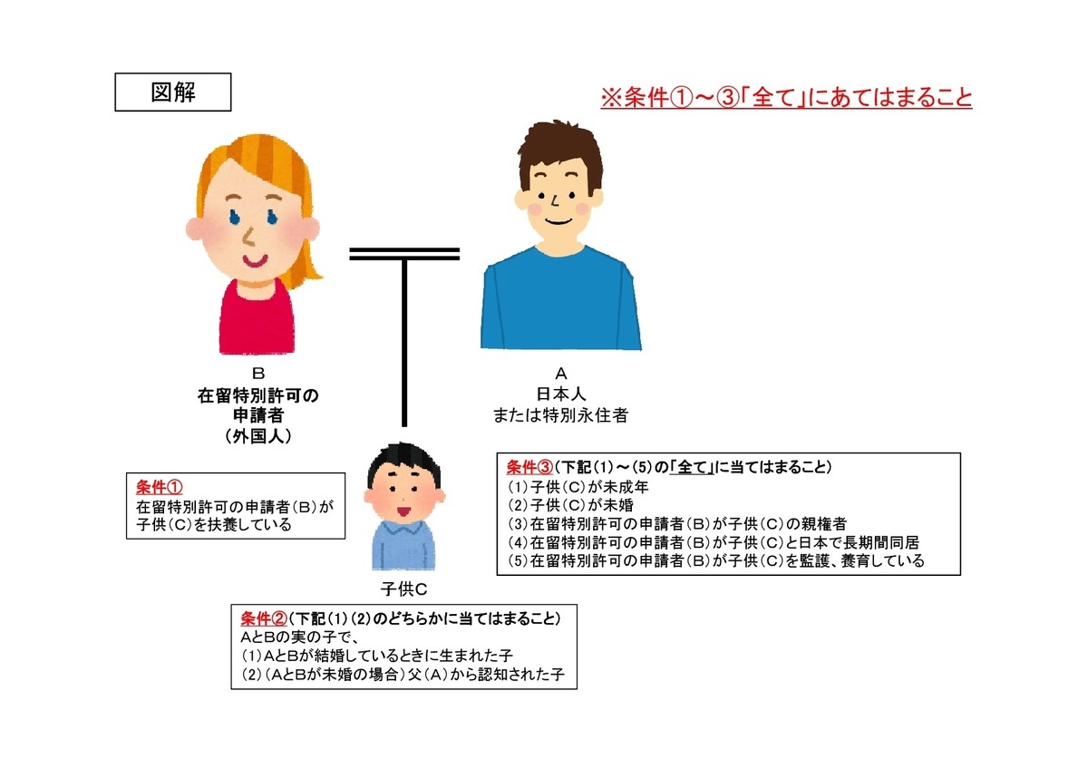 在留特別許可のガイドラインの解説