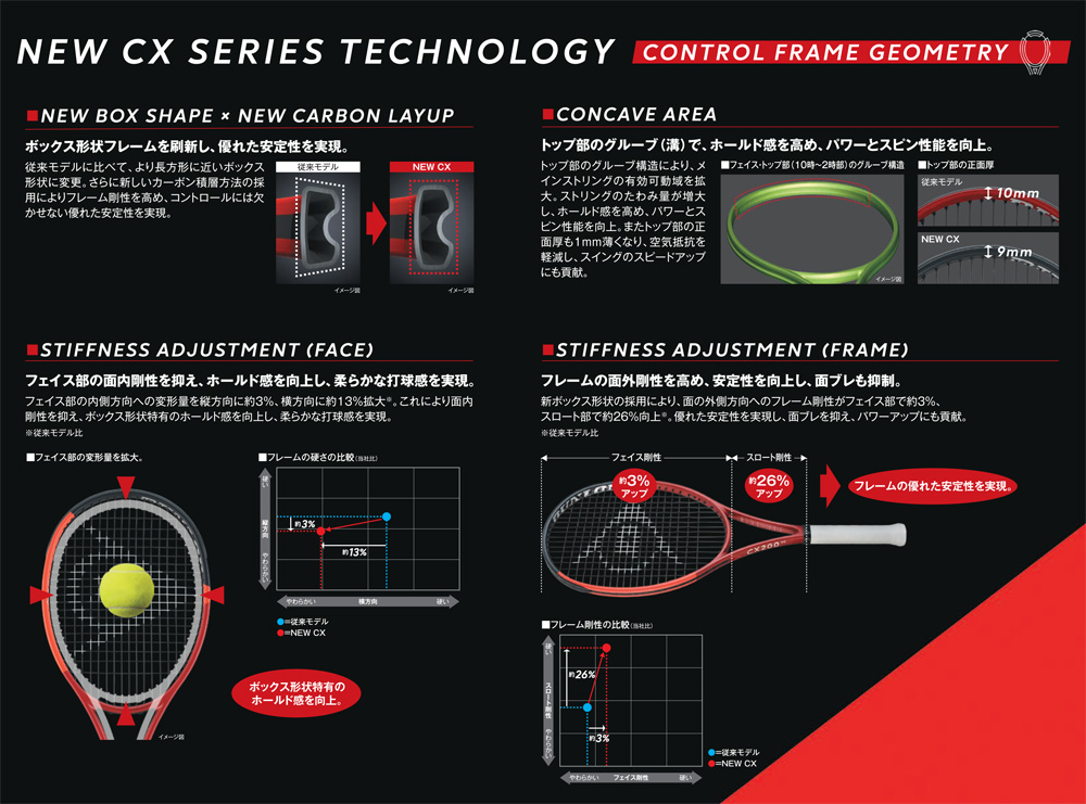 数量限定品】ダンロップ（DUNLOP）テニスラケット シーエックス 400