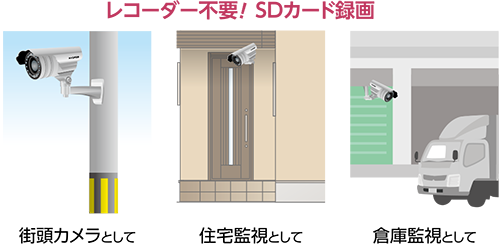 SDカードレコーダー内蔵バリフォーカルカメラ ASM03FHD | マスプロ電工