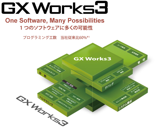 プログラミング | MELSOFT GX Works3 | シーケンサ MELSEC