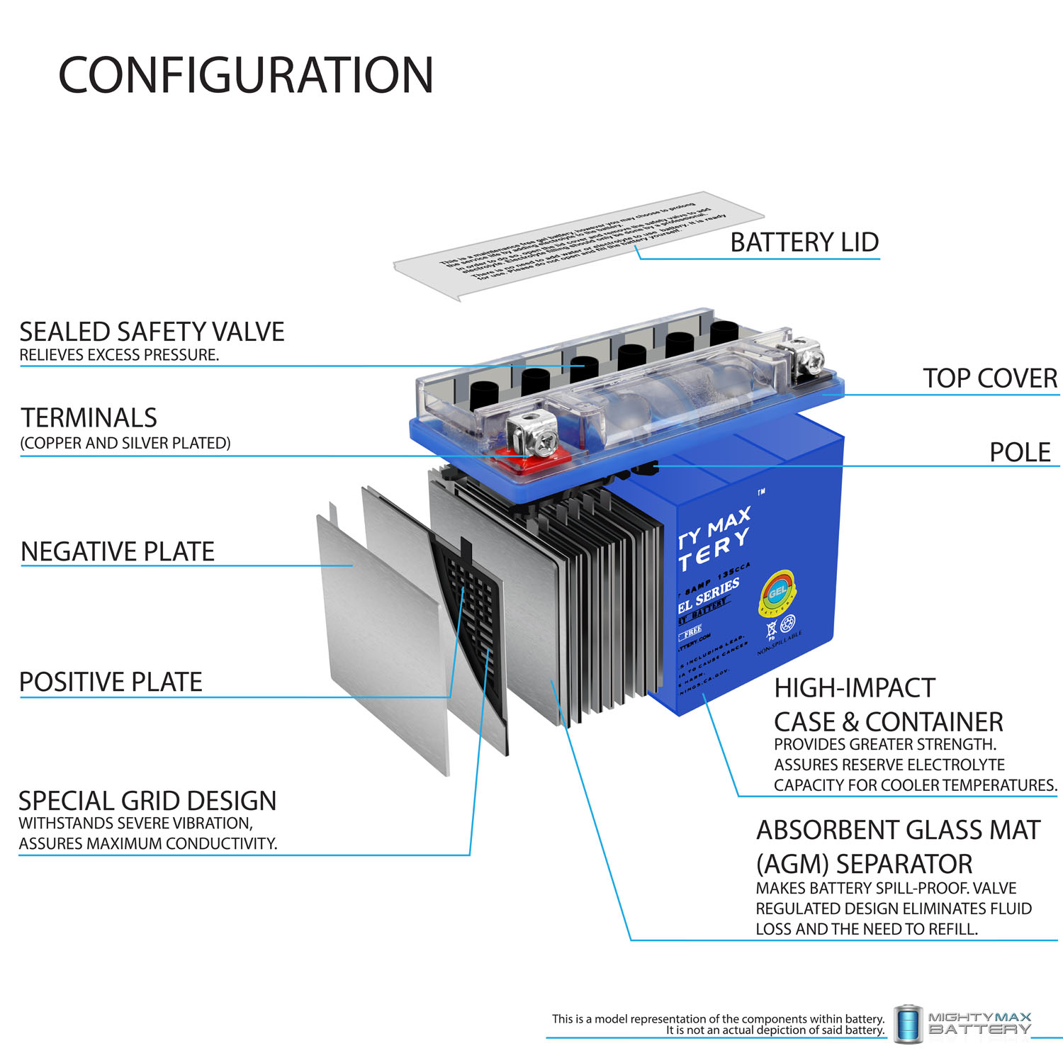 YTX9-BS GEL Battery Replacement for Kawasaki Ninja Zx7r 1991-1997