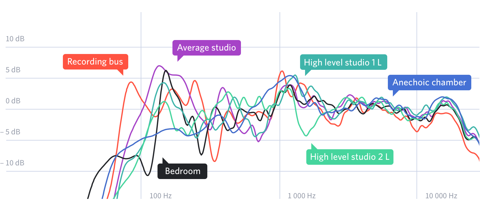 SoundID Reference – Media Integration, Inc.