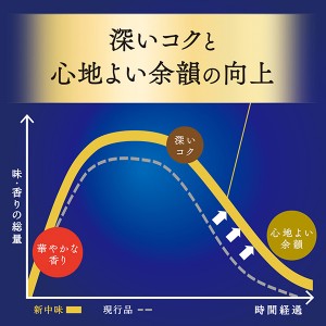 サントリー ザ プレミアム モルツ 500ml 24本 1ケースの通信販売