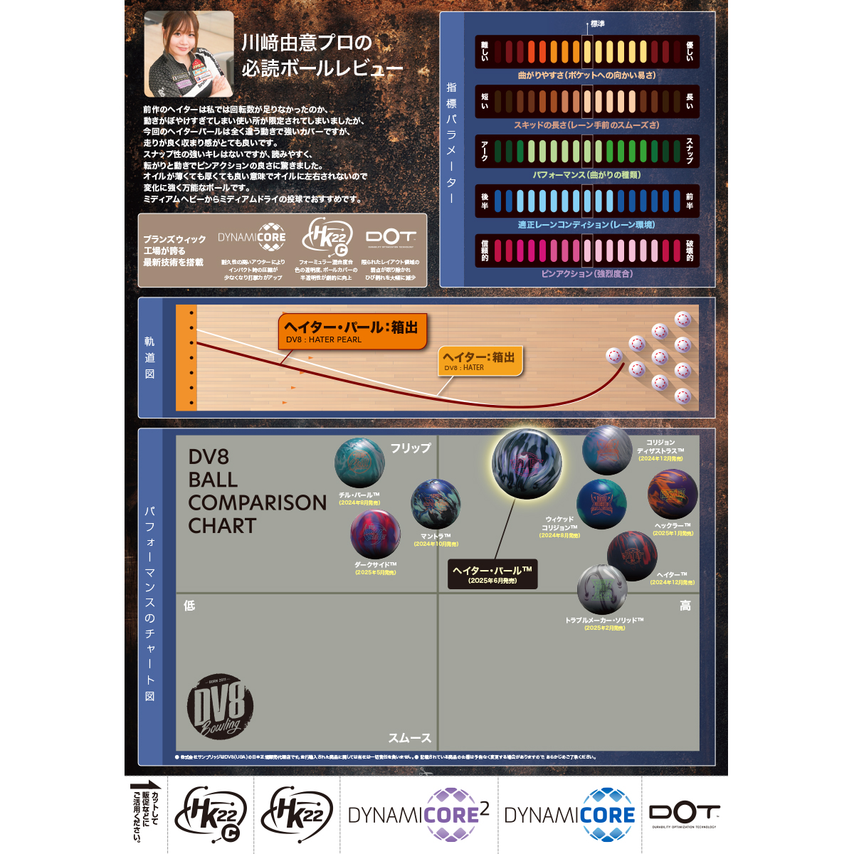 DV8)ヘイター・パール [SB] - 30,800円 : ボウリング用品通販 BOWLERS